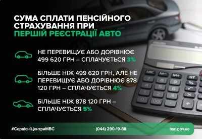 Перша реєстрація авто в Україні: скільки коштує оформлення нового та вживаного автомобіля