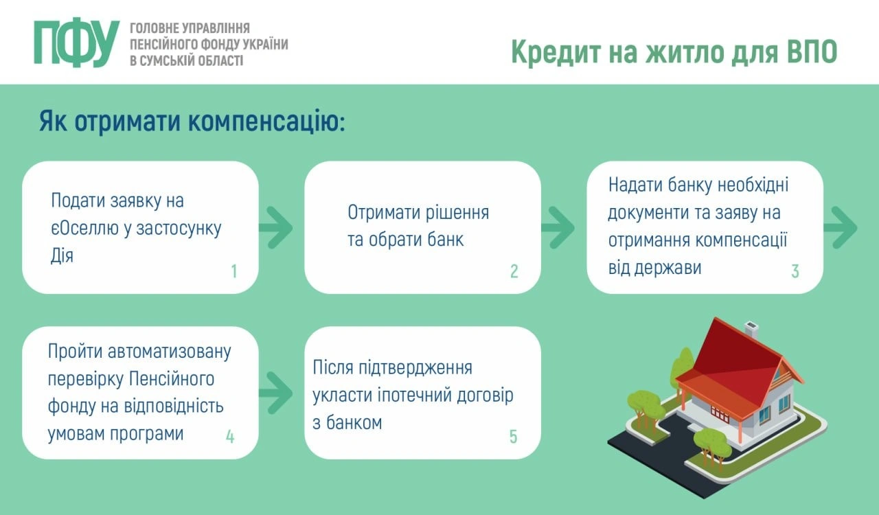 ВПО та мешканці прифронтових територій зможуть отримати розширену підтримку при купівлі житла