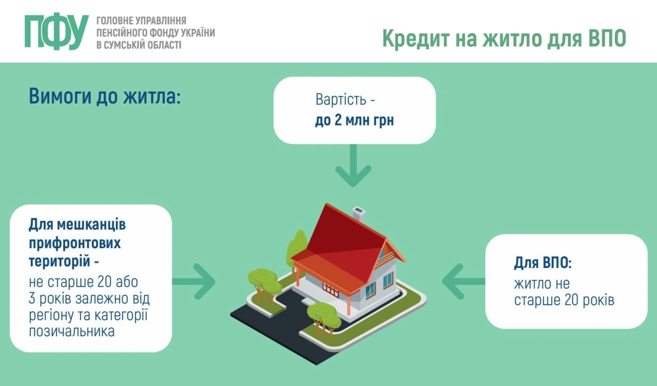 ВПО та мешканці прифронтових територій зможуть отримати розширену підтримку при купівлі житла