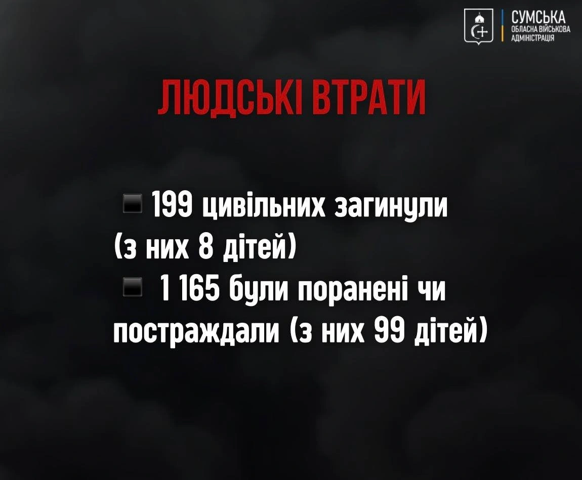 Голова ОВА: 2025-й став для Сумщини найтяжчим від початку повномасштабної війни