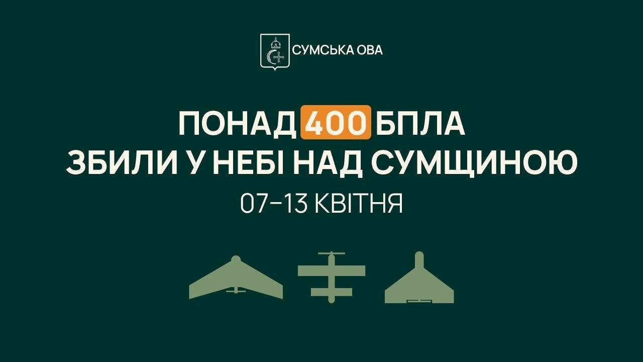 Ефективність 85 відсотків: підсумки повітряної оборони Сумської області за сім днів