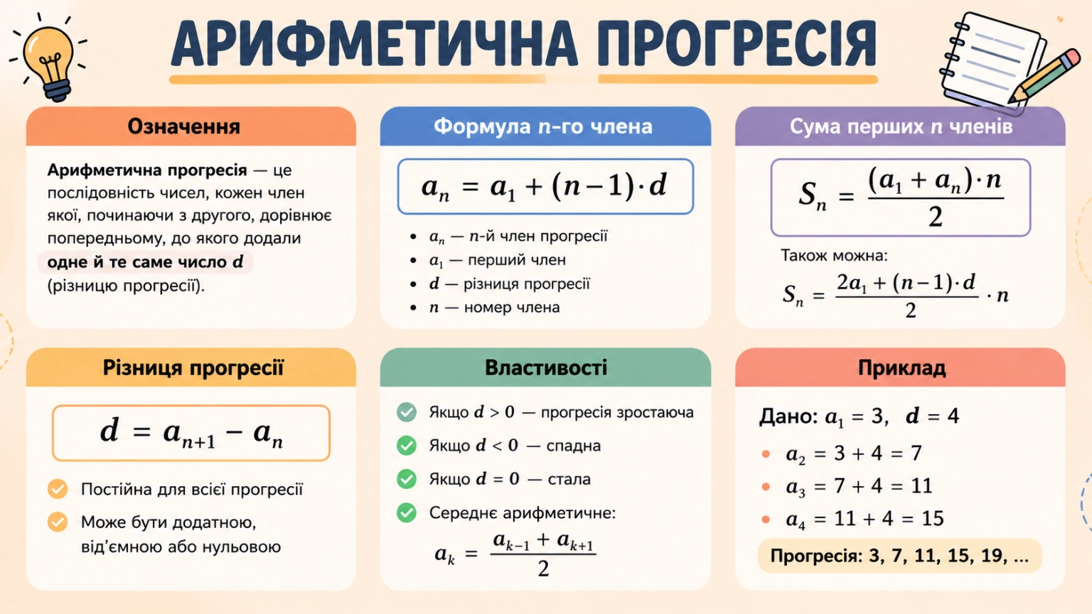 Арифметична прогресія: покроковий алгоритм знаходження всіх елементів