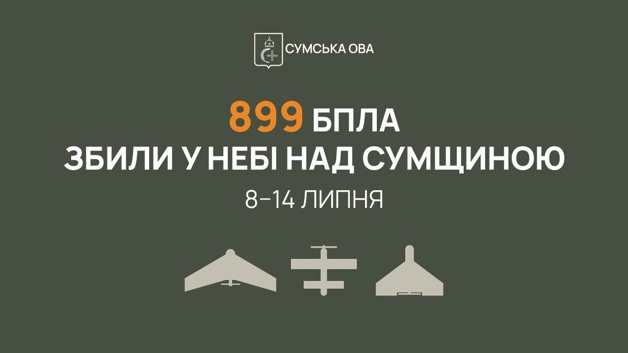 Понад тисячу ворожих дронів за тиждень: як Сумщина тримає удар